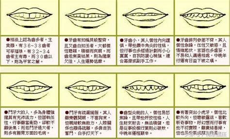 牙齒長 面相|面相學：牙齒